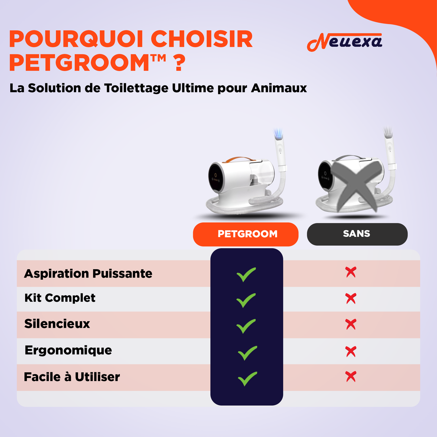 PetGroom™ - Aspirador para Pets