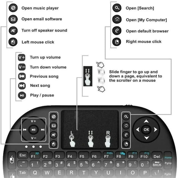 Teclado Mágico y Ratón Inalámbrico